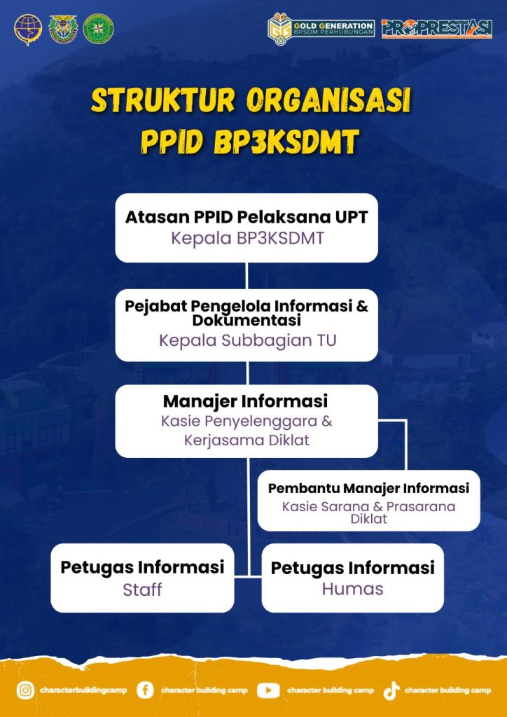 Struktur Ppid Bp3ksdmt