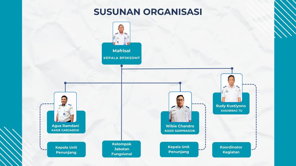 Struktur Organisasi New